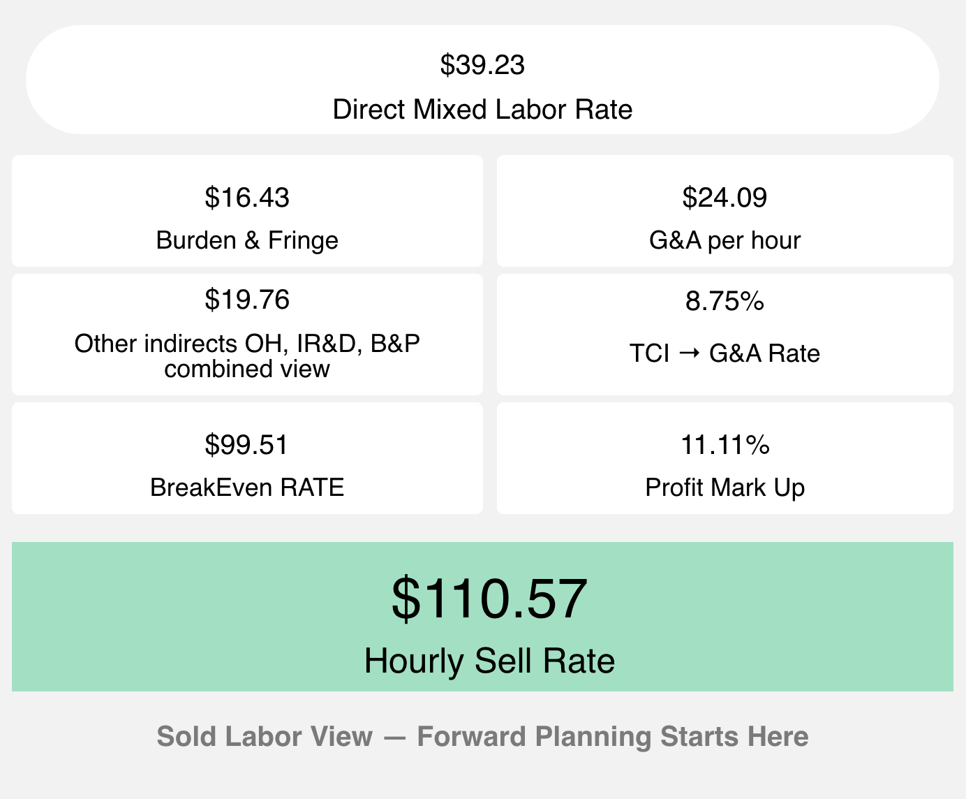 SERVVIAN, BreakEven PLUS, FALIB, Forward pricing