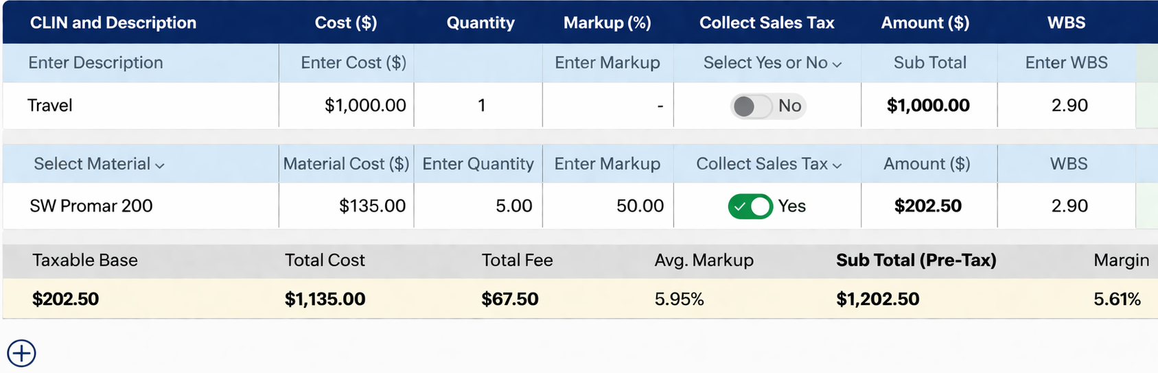 Other Direct Costs ODC markup and recovery